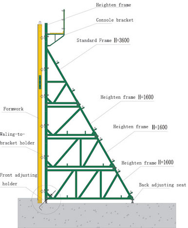 Single side formwork design.jpg