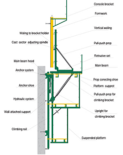 Self Climing formwork design01.png