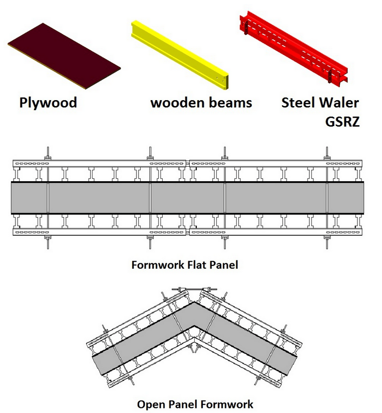 Component formwork.png