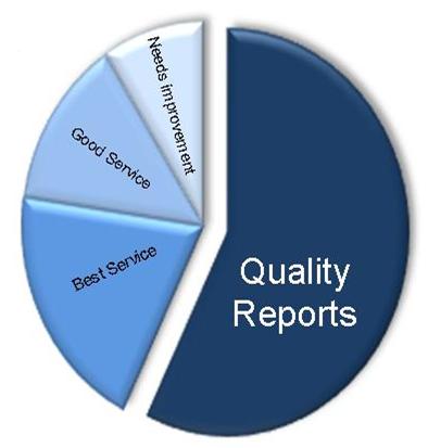 quality reports graph_0.jpg