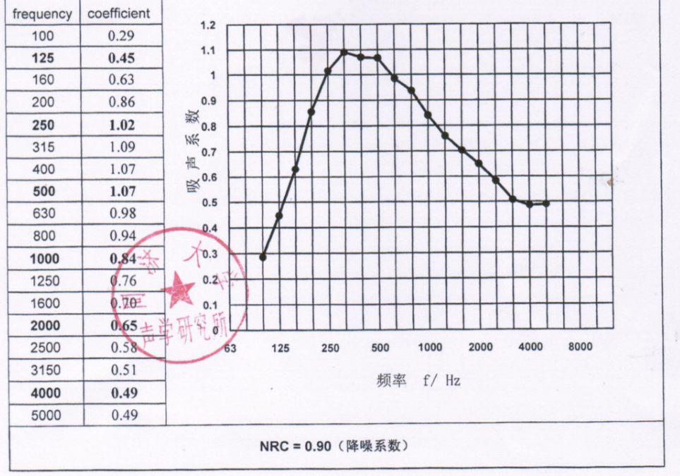 acoustic Test.PNG