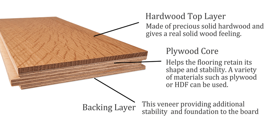 plywood core for flooring.gif